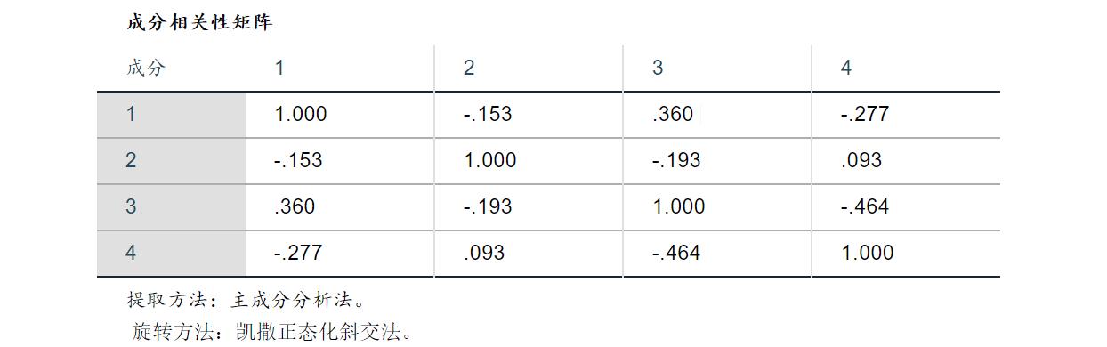 spss统计分析实用教程答案,干货数据分析与提升