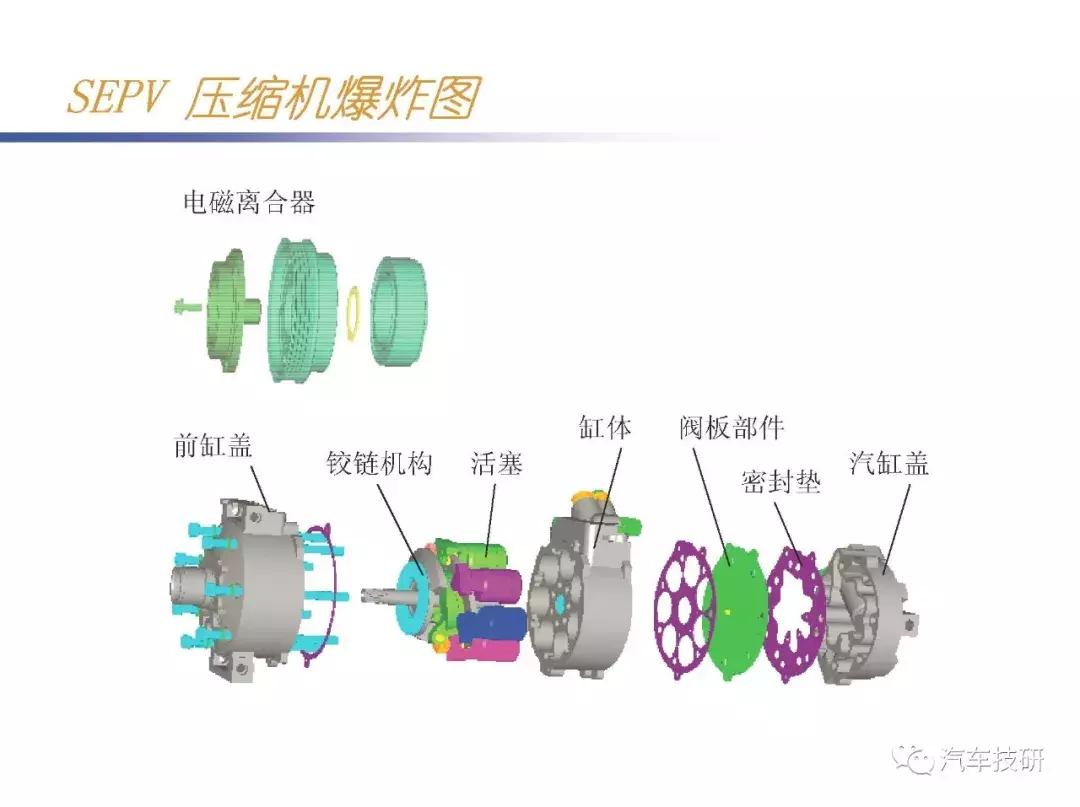 汽车空调压缩机内部构造视频,汽车空调压缩机结构图解大全