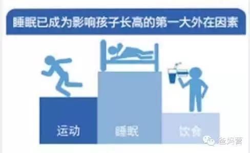 孩子几点睡觉有助于长高15岁,孩子几点睡有利于长高