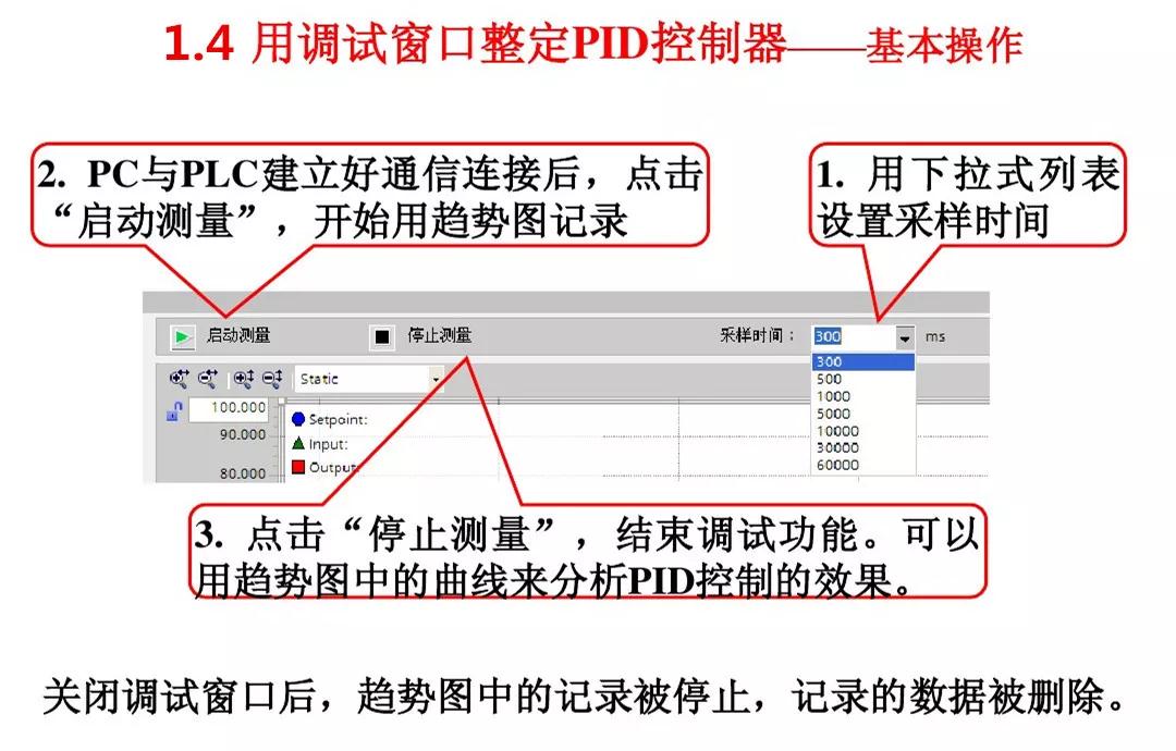西门子s7-1500plc实现pid控制方法,西门子s7-1200plc的pid温度控制