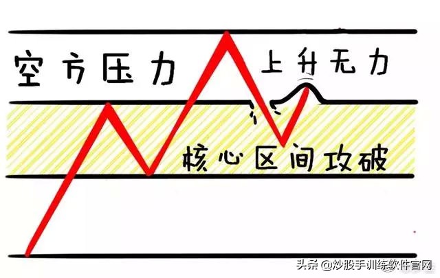 这就是经典的波段战法——突破买入法20日均线战法，仅分享一次