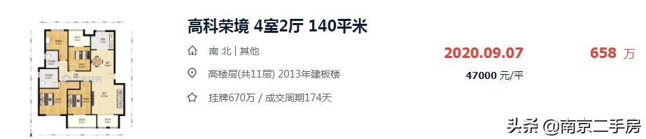 2021年高科荣境二期房价,高科荣境二手房