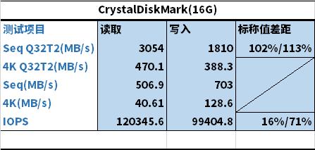 洋垃圾测评,洋垃圾顶配测试
