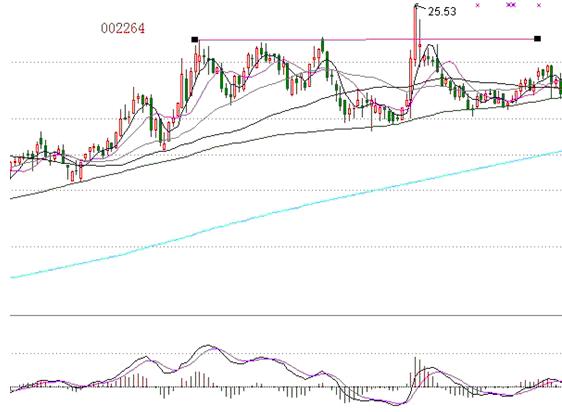 如何寻找股票突破点,如何寻找利润高的产品
