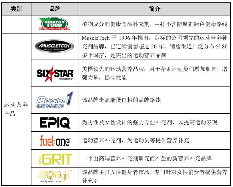 中国保健品产业,中国保健品