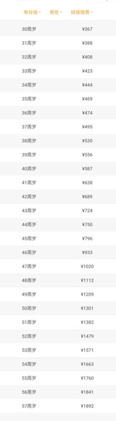 百万医疗险都能保证续保20年了，你为什么还在买重疾险？