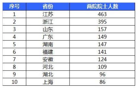 只有浙江大学的浙江,并不是只重商业,教育的重视程度其实不一般