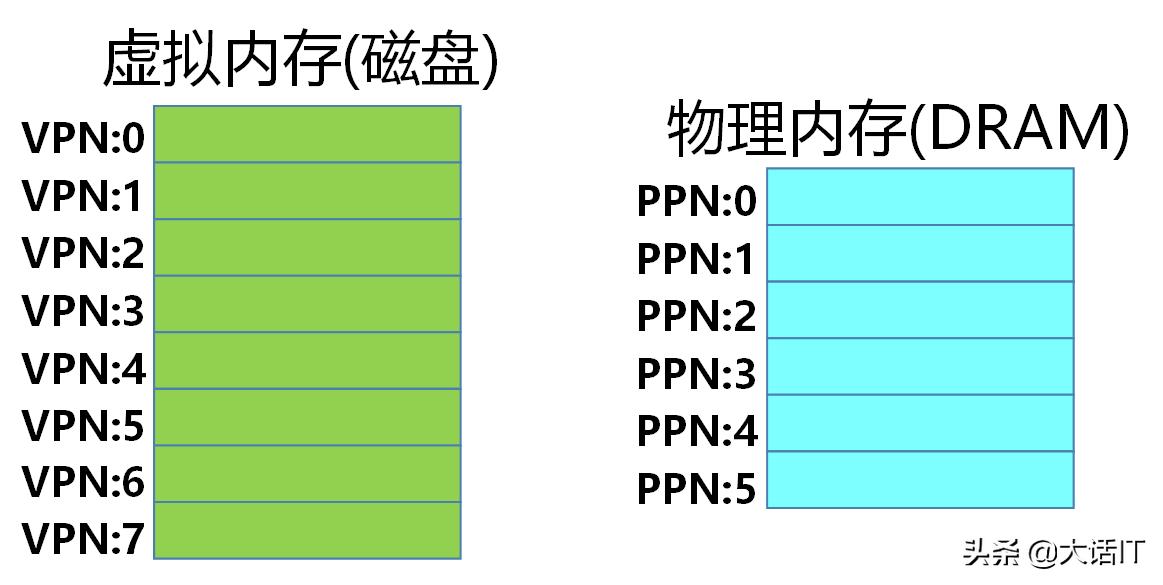 内存虚拟化内存地址转换,虚拟内存地址空间的作用