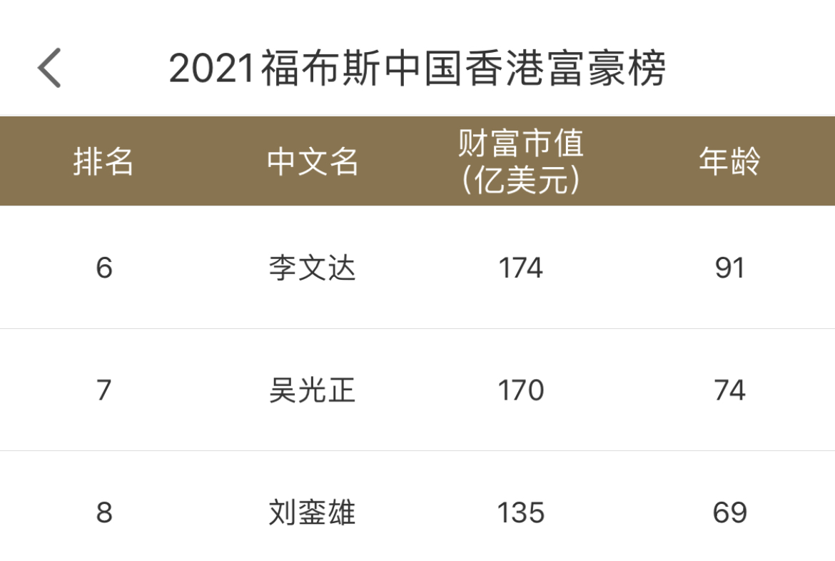甘比持有恒大11亿股份,甘比恒大