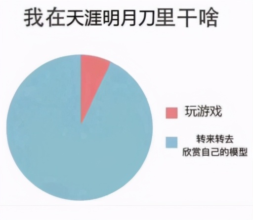 天刀手游摩尔庄园,天刀手游帮派联赛十八区
