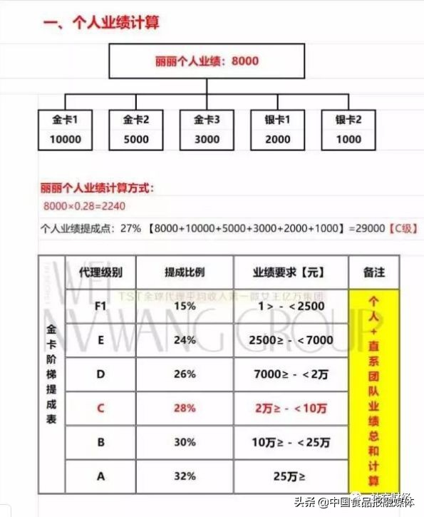 权健和tst,tst和权健