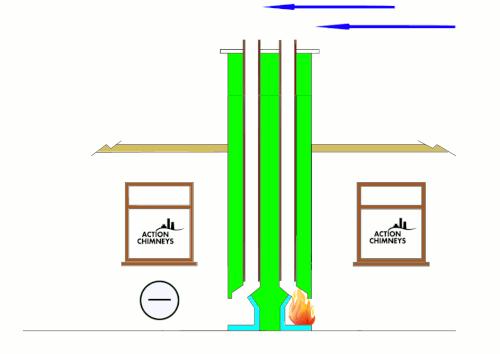 冷空气倒灌真火壁炉怎么防止,真火壁炉怎么避免烟倒灌