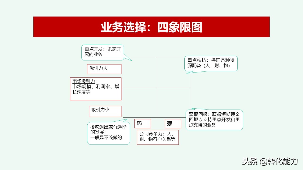 总经理年度规划具体方案,干货来了总经理总监战略规划