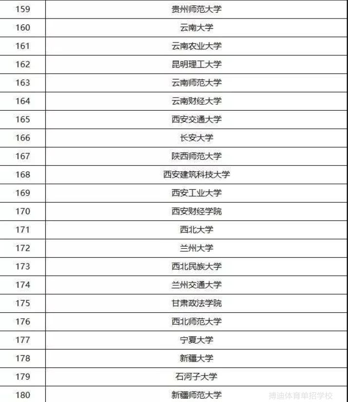体育单招有哪些学校招足球5人制,体育大学单招足球排名