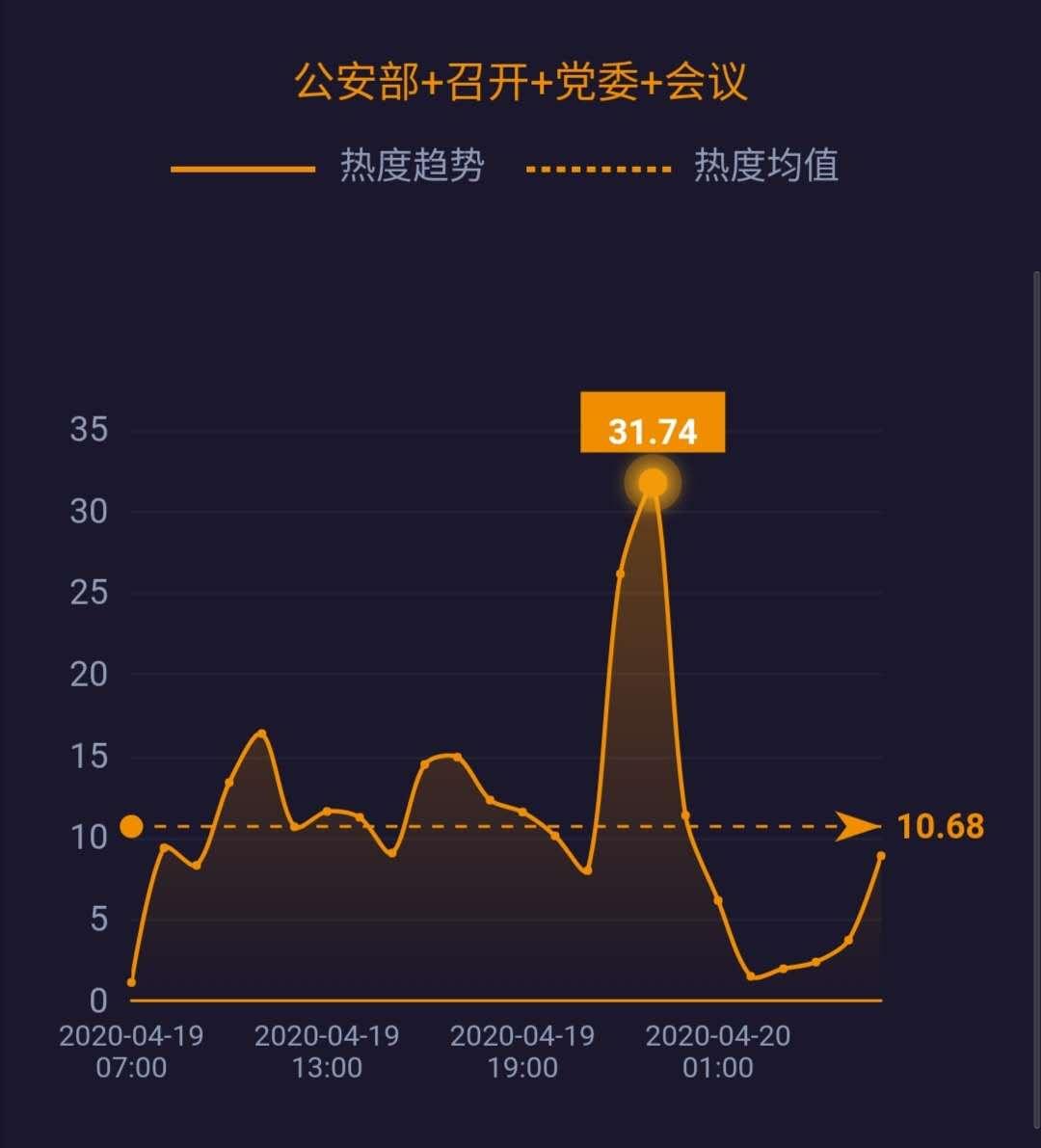 李文亮等被追授中国青年五四奖章;巴黎非饮用水系统中测出新冠病毒......|网事沸点