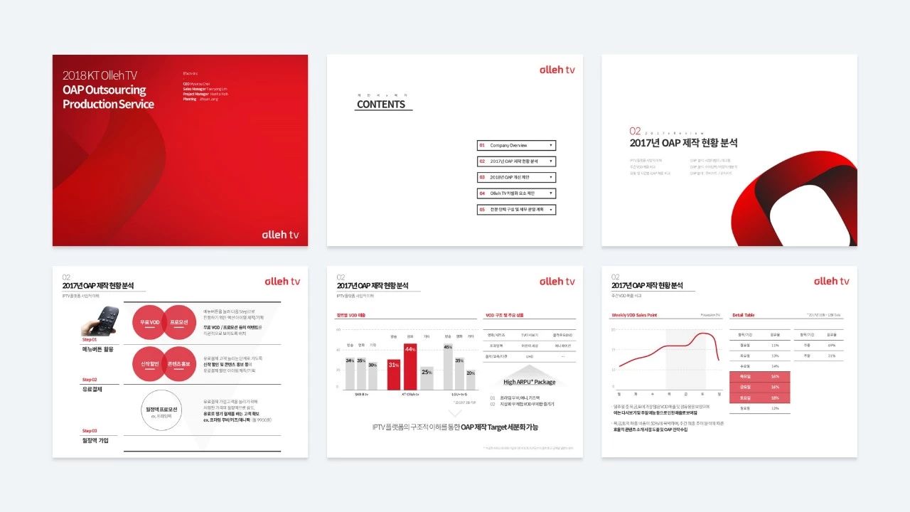 如何制作高大上的ppt视频教程,如何做出高大上的ppt