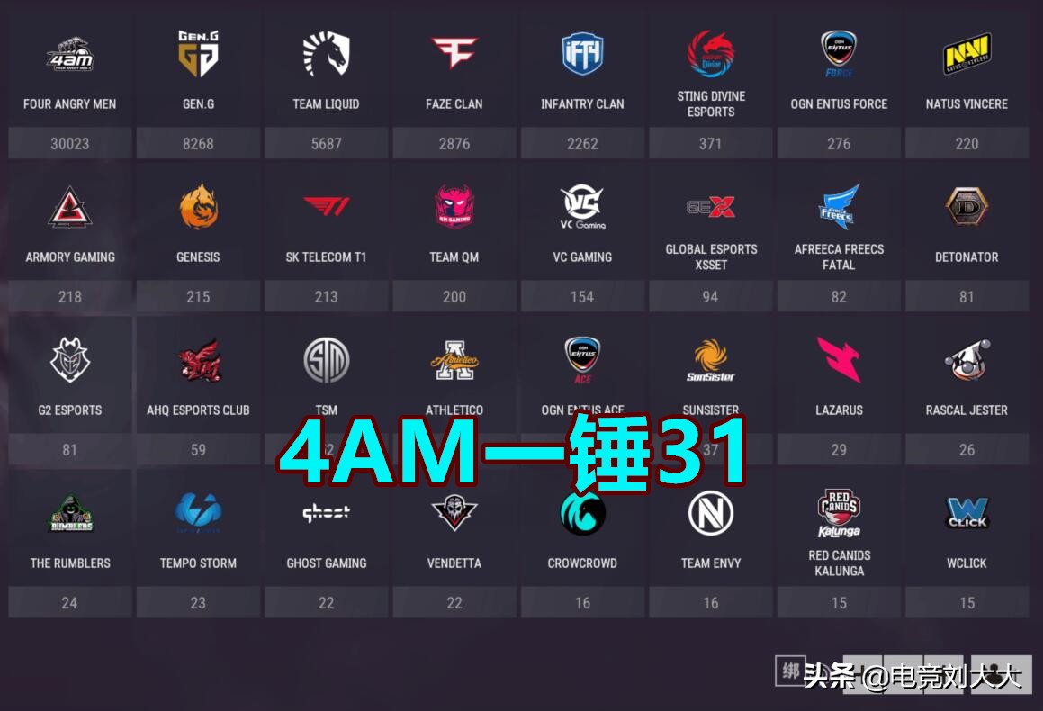 4am韦神为什么没打比赛,pgc全球总决赛4am韦神鞠躬