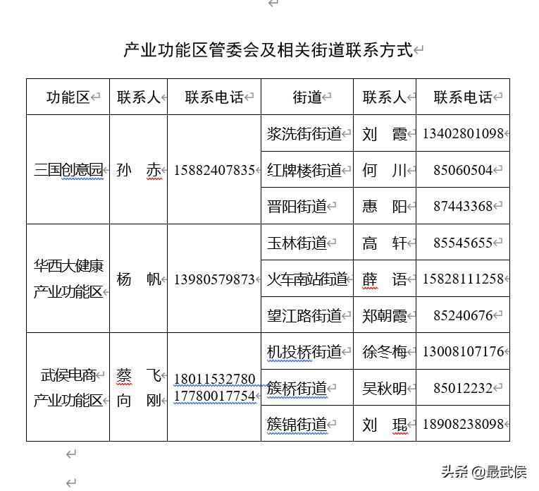 成都武侯企业扶持,武侯区申请高新企业补助