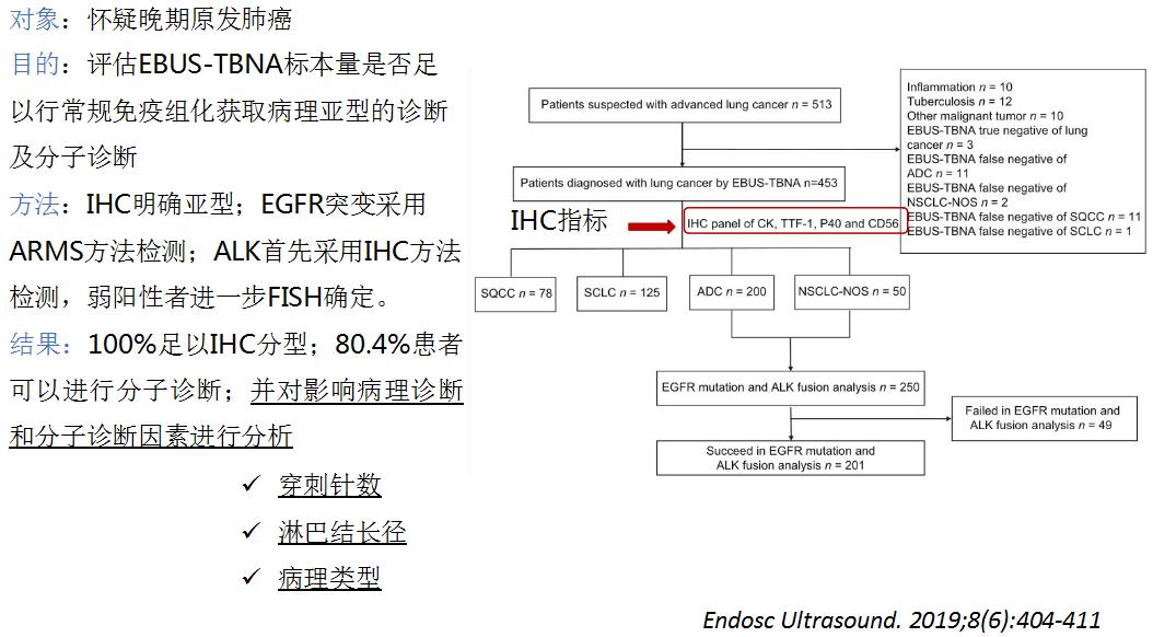 支气管镜高频电刀治疗中央型肺癌,支气管镜在早期肺癌诊断的意义