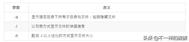 常用的cmd网络命令大全,网络工程师常用cmd命令