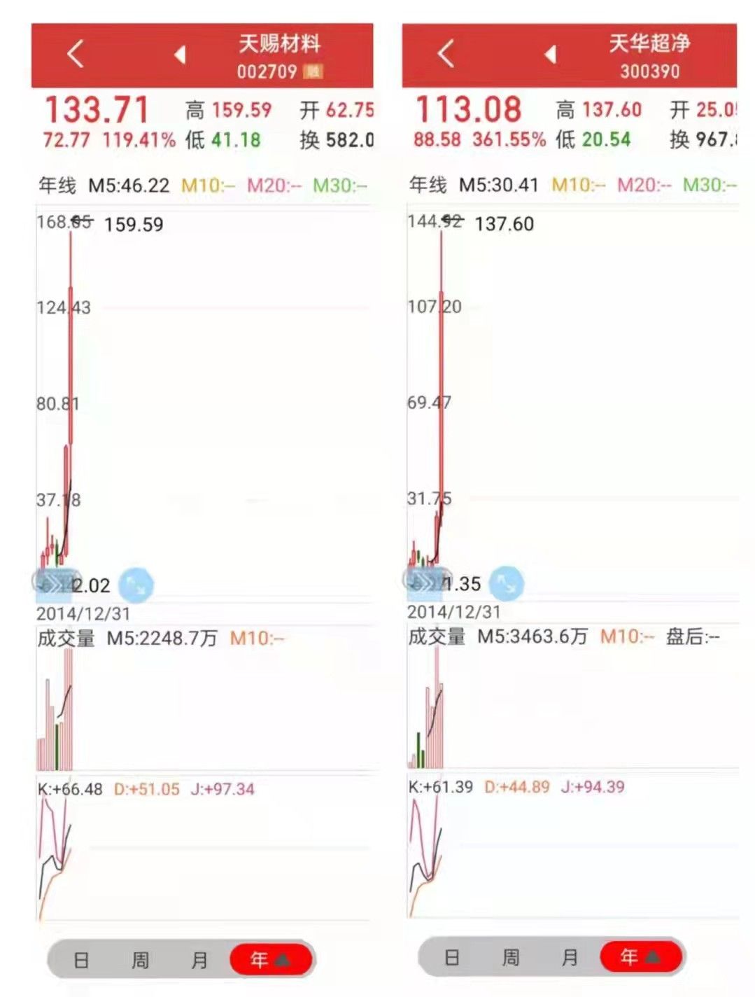 述四字组词,述四字词