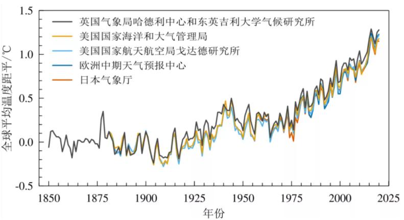 太冷了！要警惕冷冬出现？NOAA：拉尼娜确定来了，地球变暖或暂停