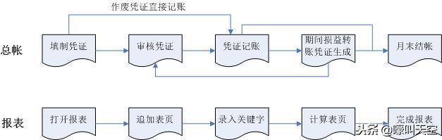 用友u8v12.0操作手册,用友u8财务软件全套教程视频