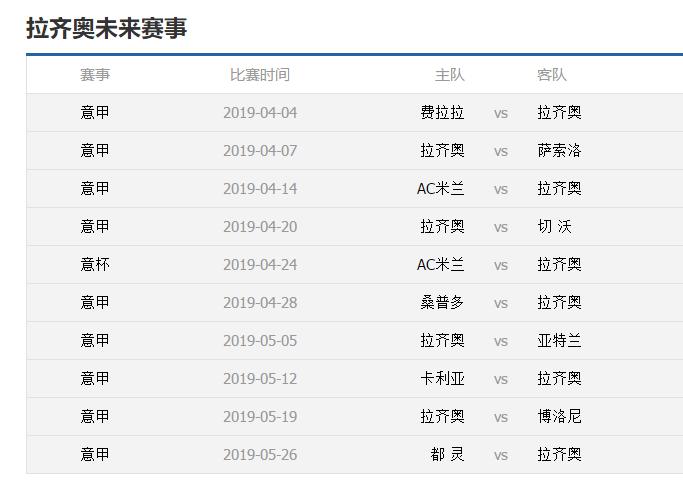 意甲逆转欧冠,意甲下半程展望拉齐奥难保强势