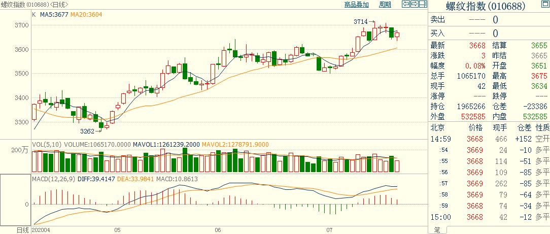 程序化日内短线交易,股指期货锁仓操作