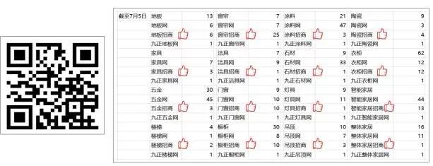 九正招商营销方案,九正建材网服务流程