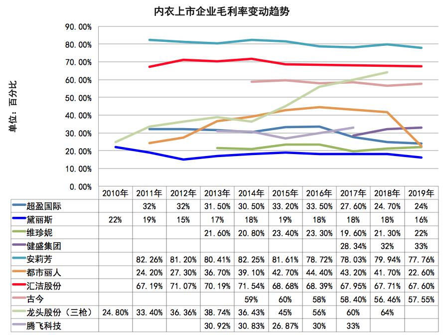 中国十大内衣代工品牌,代工内衣品牌