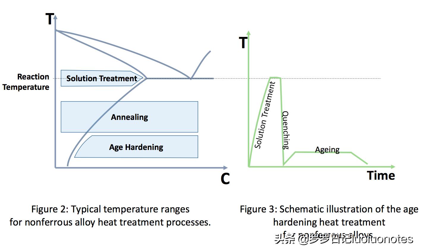 铝合金5083和6061的区别,6061铝合金与7075哪个强度更高