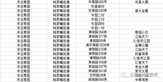 浦东小升初地段对照表,浦东新区小升初有哪些学校