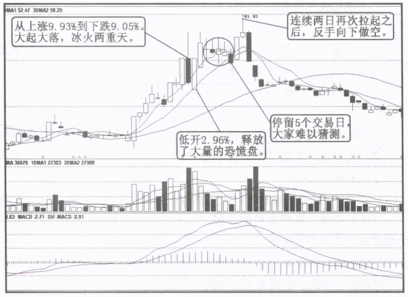 股票拉升前有没有震荡期,股票即将拉升的征兆有哪些