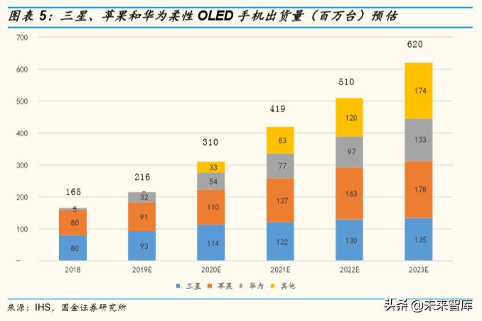 柔性显示屏100寸,柔性屏合集