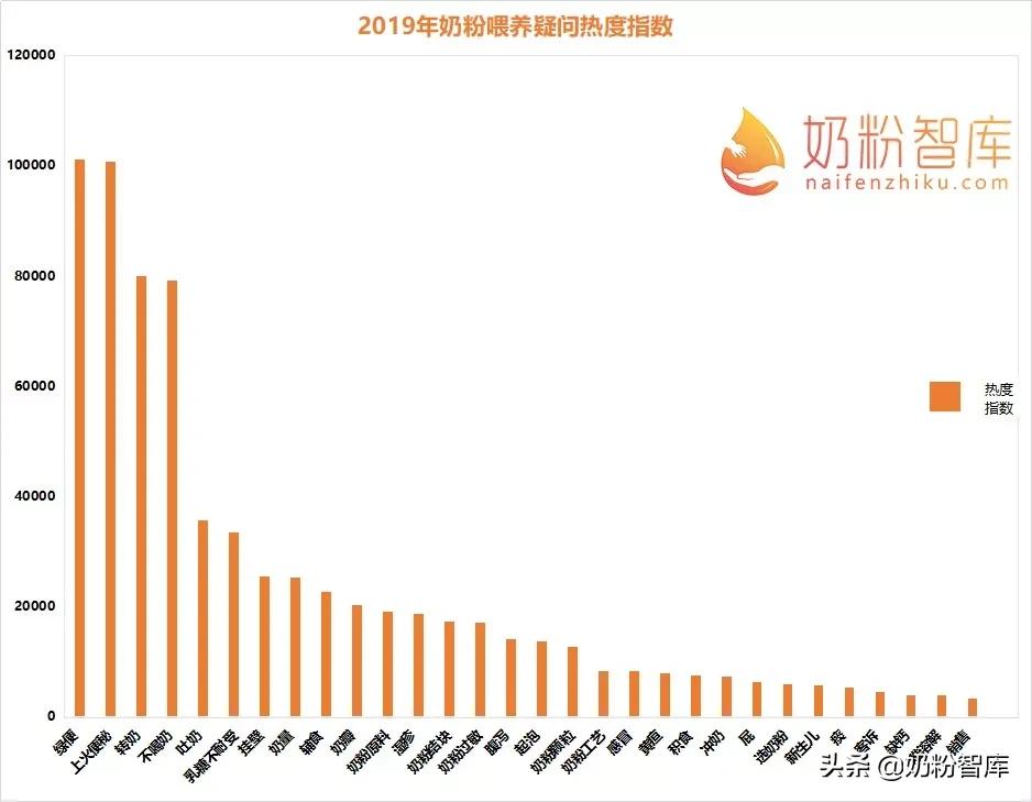 什么奶粉有乳铁蛋白和益生菌和dha,哪些奶粉含乳铁蛋白和益生菌和dha