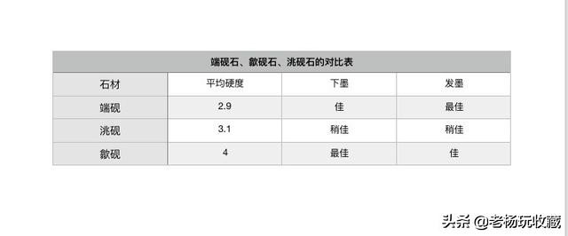 中国四大名砚的产地及特点,中国的四大名砚指的是什么砚