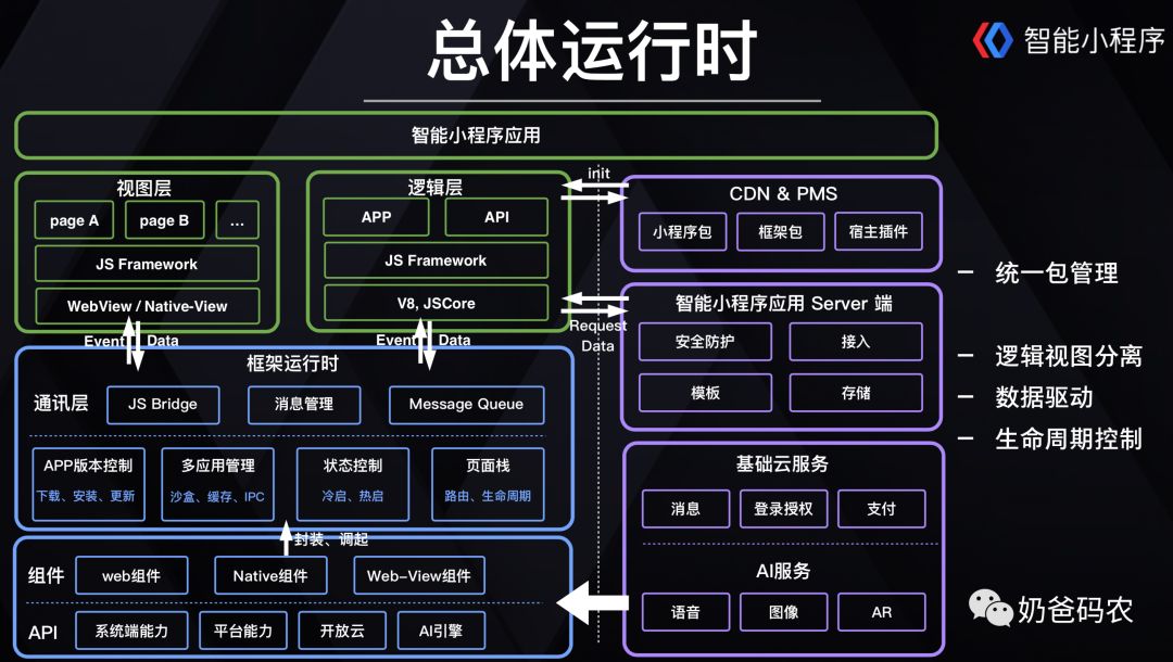 解密国内BAT等大厂前端技术体系-百度篇(长文建议收藏)