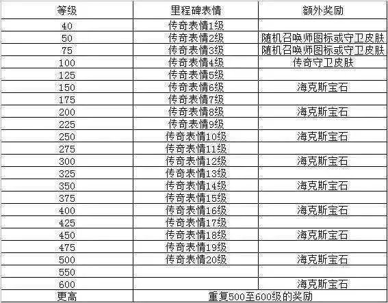 邀请老友回归兑换奖励,kol邀请回归榜奖励如何领取
