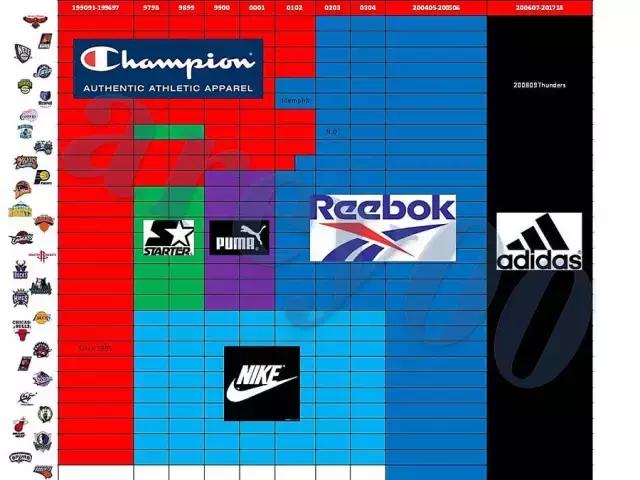 关于球衣的小知识,篮球球衣冷知识