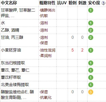 药妆哪个好用,真正的药妆有哪些