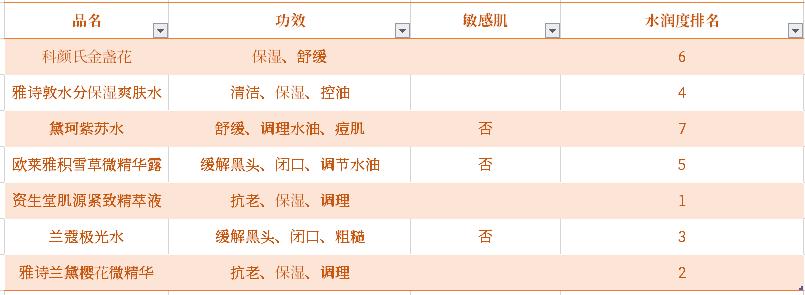樱花水好用还是兰蔻极光水,极光水和紫苏水哪个好