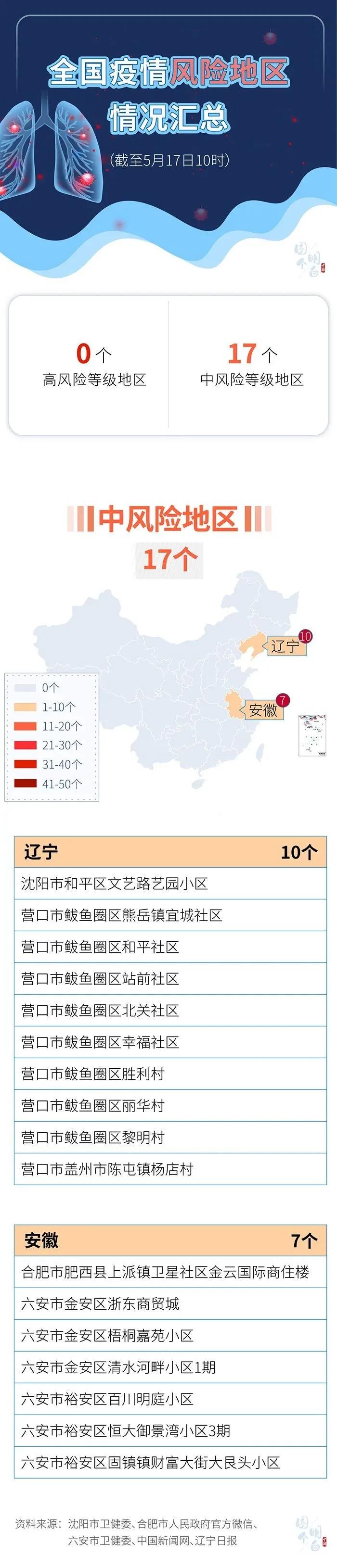永年区急寻次密接人员,邯郸广平急寻密接者找到了没