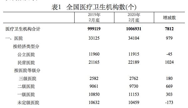 莆田系医院为什么越来越少了,莆田系医院为什么这么强大