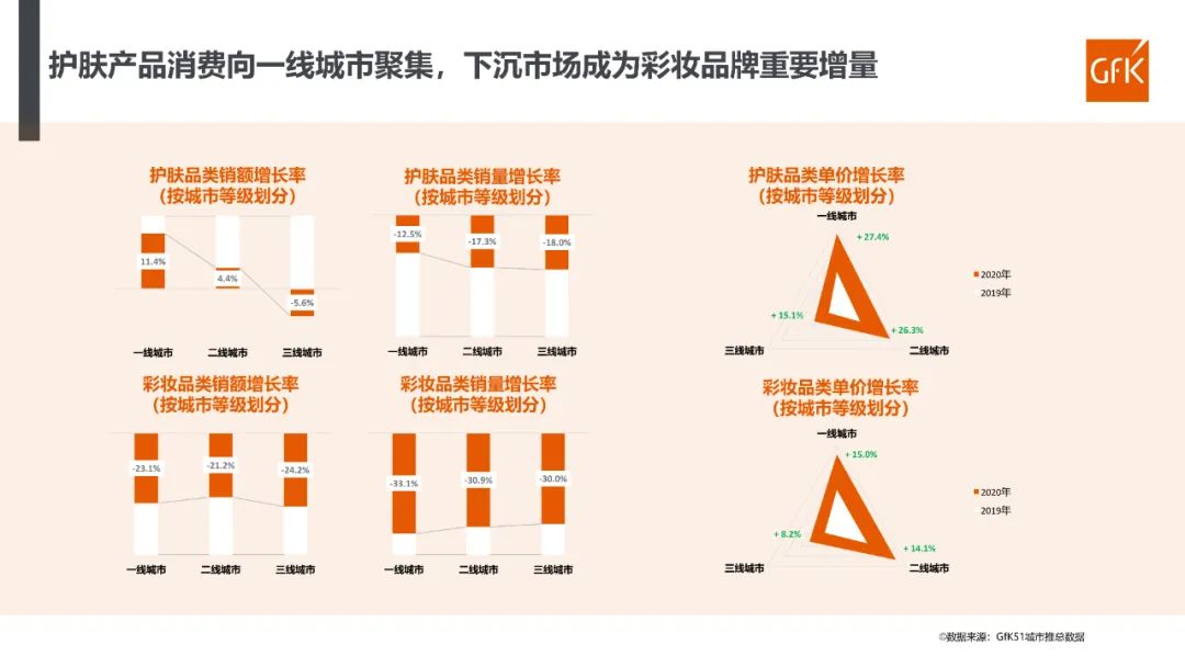 2023年化妆品行业分析报告,2022年化妆品行业趋势