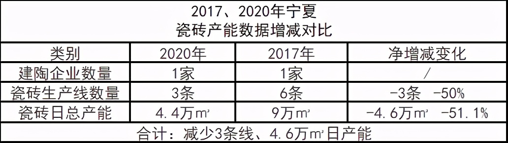 中国陶瓷产区数据,国际工业陶瓷产区