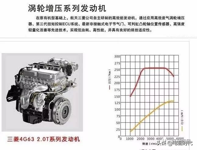 现在还有哪些车企在用三菱发动机,三菱为什么造不出优秀的发动机