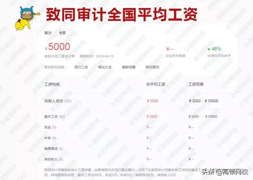 四大审计薪资,审计薪酬