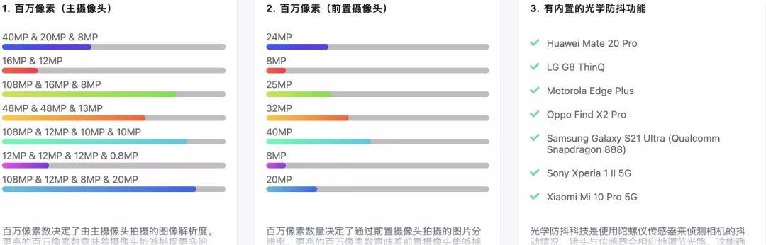 买手机在哪个网站好用点,买手机很好的几个网站