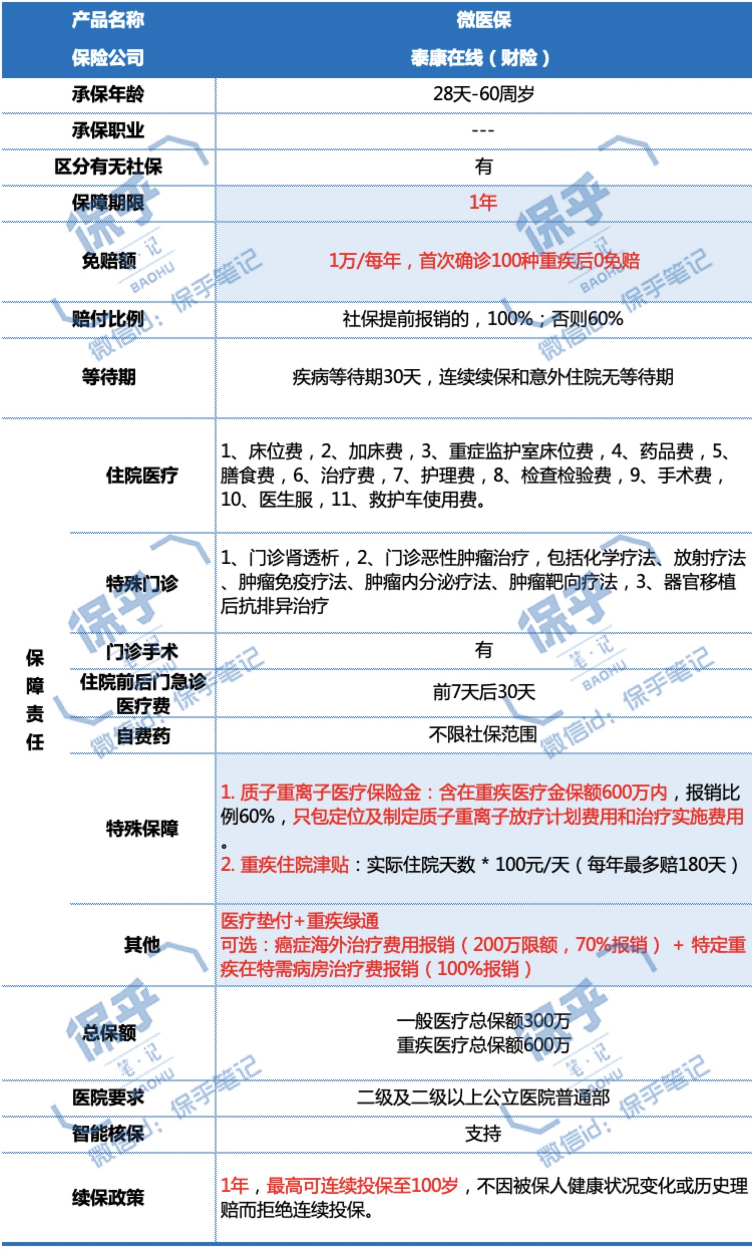 众安保险平安百万医疗险哪个最好,平安众安车险保险靠谱吗